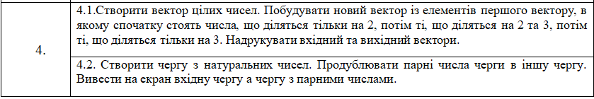 Умова завдання